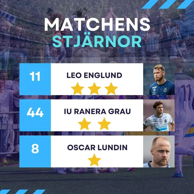 Matchens Stjärnor Omgång 26