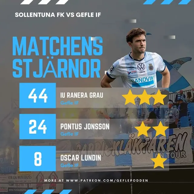 Matchens Stjärnor Omgång 27