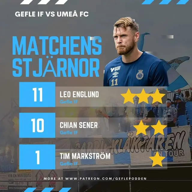 Matchens Stjärnor Omgång 28