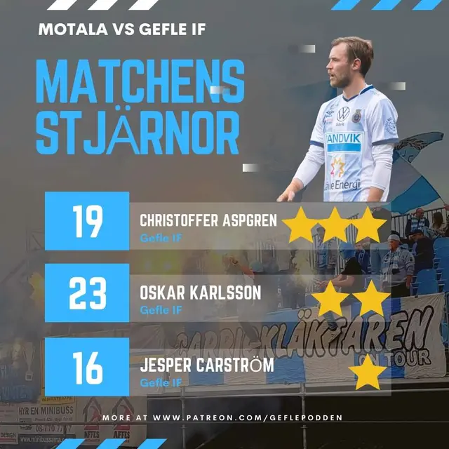 Matchens Stjärnor: Omgång 29