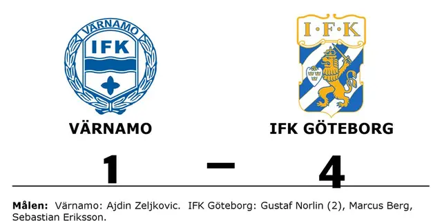 IFK Värnamo-IFK Göteborg: Förlust i avslutningsomgången. 