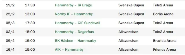 Redaktionen har ordet - Inför 2023