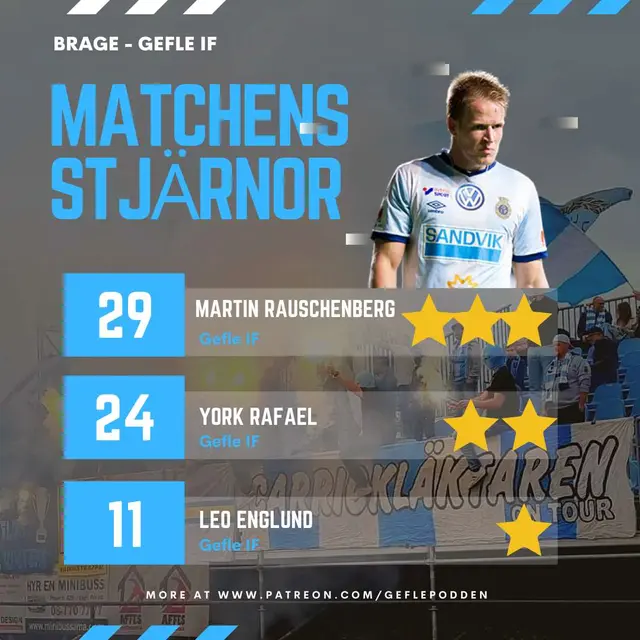 Matchens Stjärnor Omgång 8