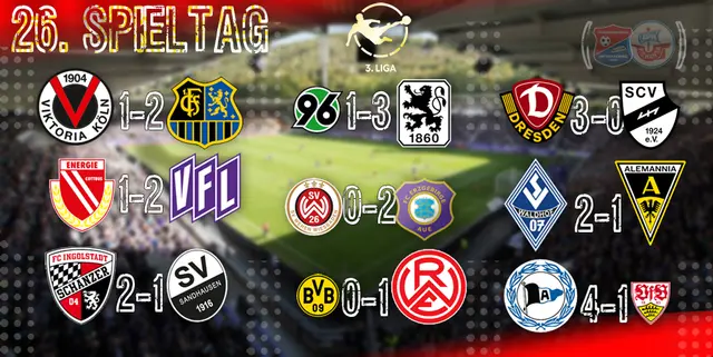 Helgens matcher i 3. Liga