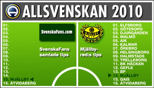 Lejonkulan: En skamlig insats 