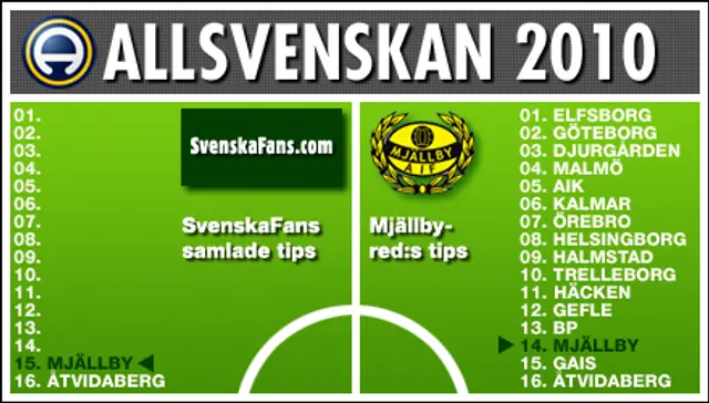 Kung Sankala kr&ouml;ntes i Sundsvall