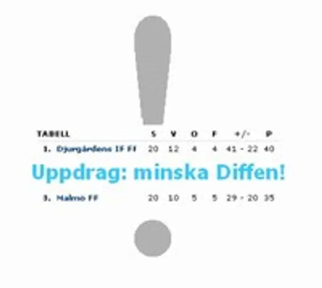 Uppdrag: Minska Diffen! 3 dagar kvar...