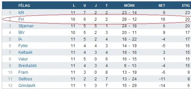 Inför: AIK-FH Hafnarfjördur