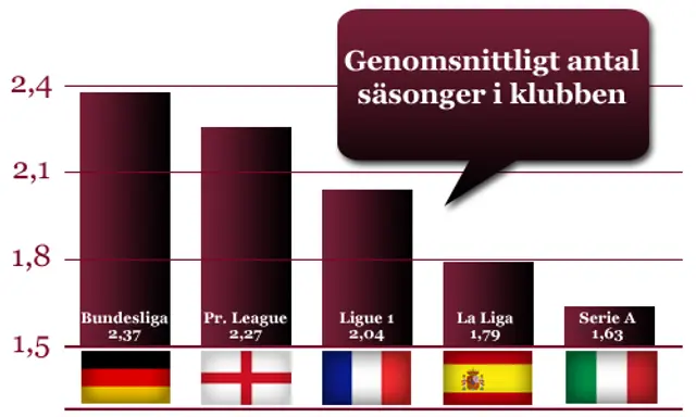 Stabilitet vs. förändring