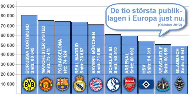Störst publik? Här är Europalistan