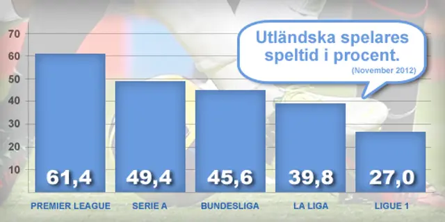 Från Fulham till Athletic