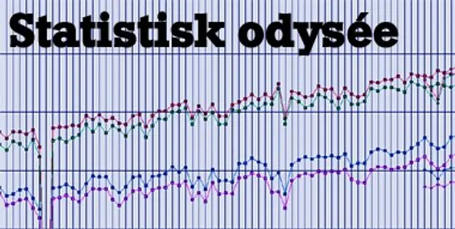 Klassiska lag i allsvenskan – del 2 - en statistisk odysée