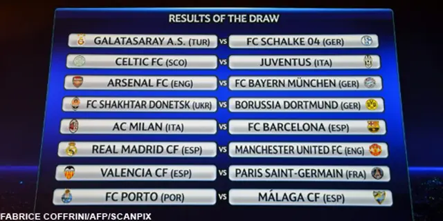 Lottat i Champions League - Real Madrid mot United i åttondelsfinal