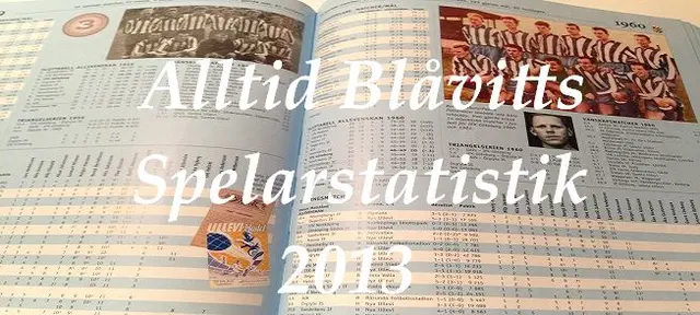 Spelarstatistik under 2013-säsongen