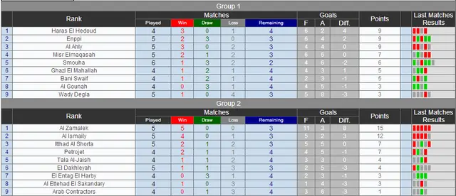 Egyptiska Premier League.