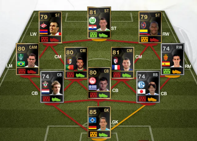 Veckans lag i FUT: Olic, Ibarbo och Adler går in