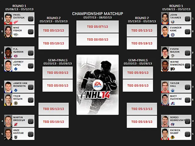 Omslagsröstningen för NHL 14 framme vid sista 16 spelarna