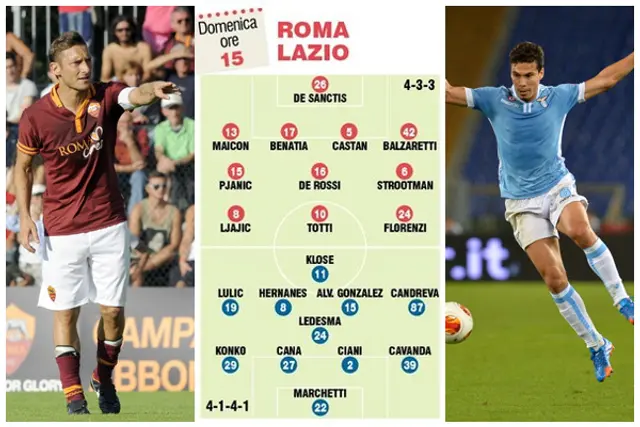 Inför Roma-Lazio: Demonernas återkomst