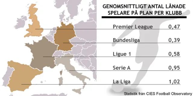 Här är lånade spelare viktigast