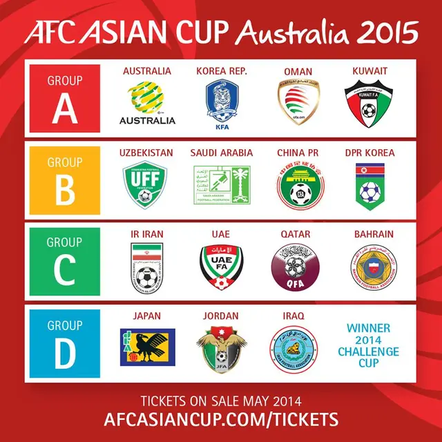 Asian Cup 2015 [Lottning]: Iran mot Persiska vikens araber!