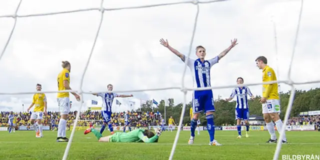 Införstatistik: Falkenbergs FF – IFK Göteborg 