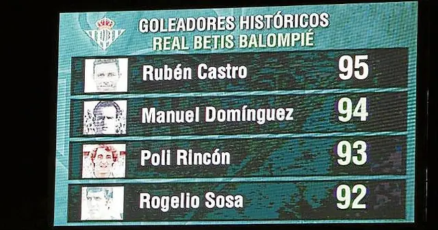 Rubén Castro - historisk meste målskytt i Real Betis