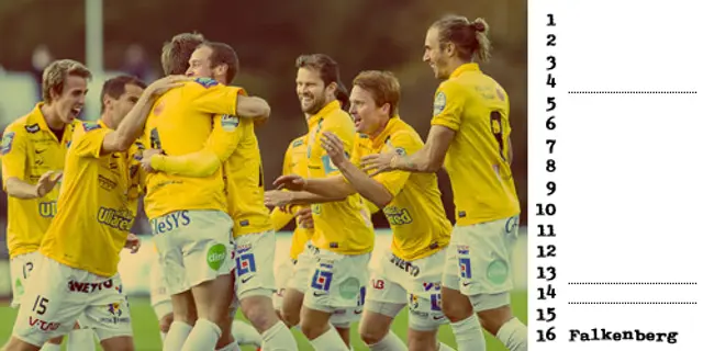 Nedräkning inför Allsvenskan: Plats 16