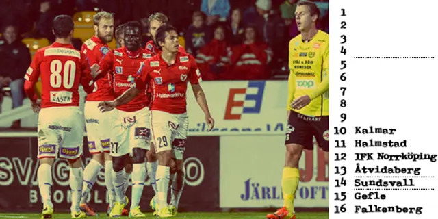 Nedräkning inför Allsvenskan: Plats 10