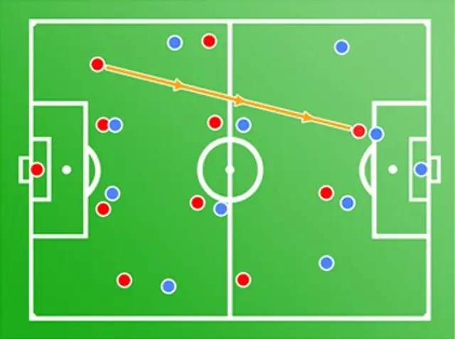 IF Centern - Unnaryds GoIF 0-3 (0-1)