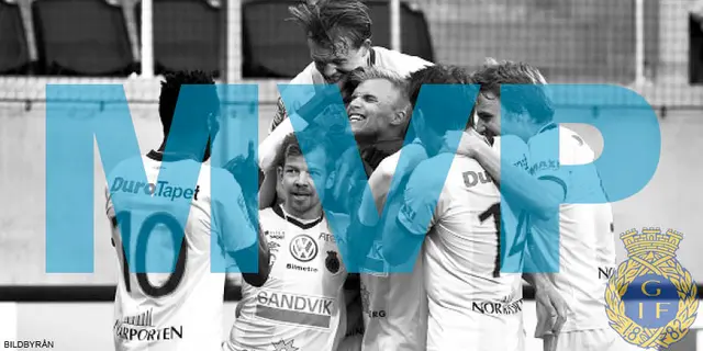 Vem är Gefle IF:s MVP 2015?