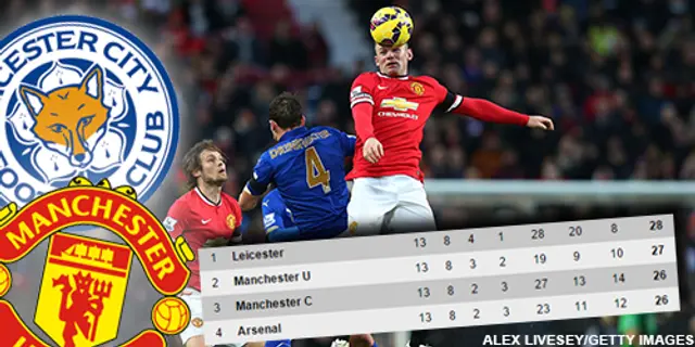 Inför: Leicester City – Manchester United