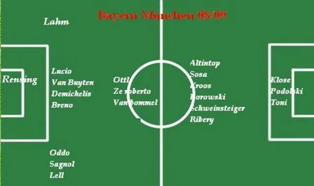 Kr&ouml;nika: Bayerns rotationssystem