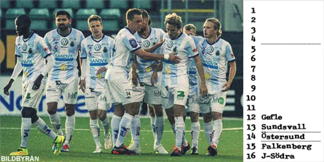 Inför Allsvenskan: Plats 12