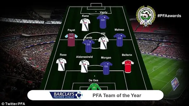 Özil inte med i PFA Team of the year