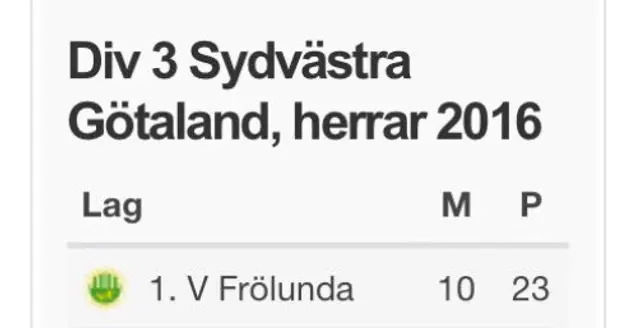 Frölunda upp i serieledning