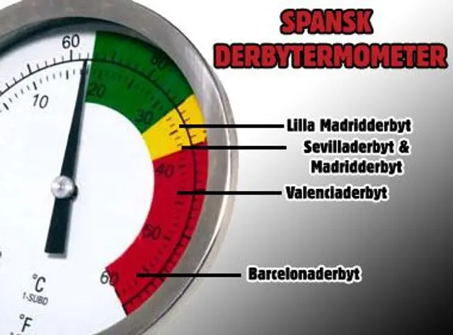 Kr&ouml;nika: Tempen p&aring; spanska derbyn