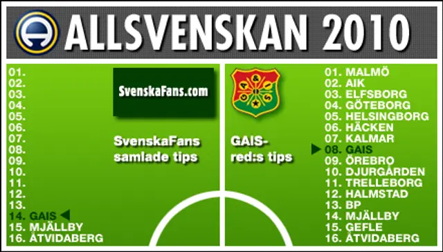 Off-topic: Sporten ligger j&auml;vligt risigt till i Sverige