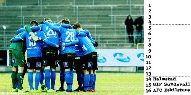 Inför Allsvenskan: Plats 14