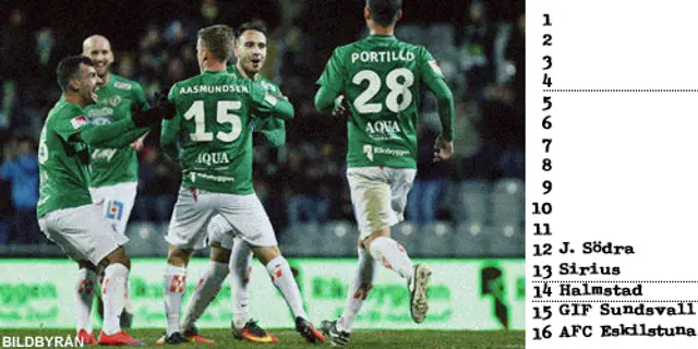 Inför Allsvenskan: Plats 12