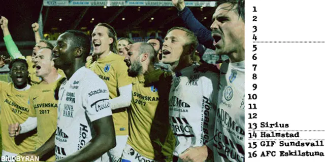 Inför Allsvenskan: Plats 13