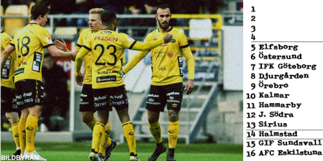 Inför Allsvenskan: Plats 5