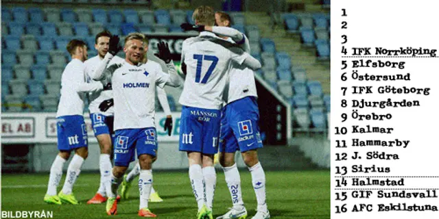 Inför Allsvenskan: Plats 4