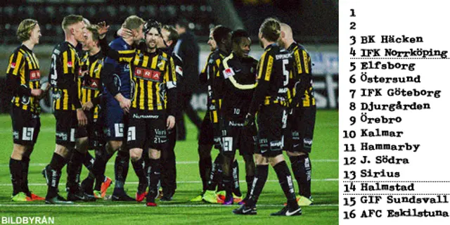 Inför Allsvenskan: Plats 3