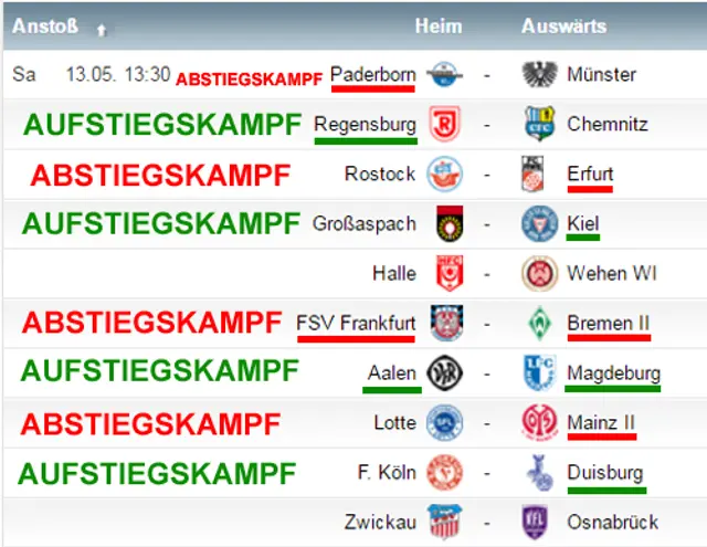 Avgörande lördag i 3. Liga