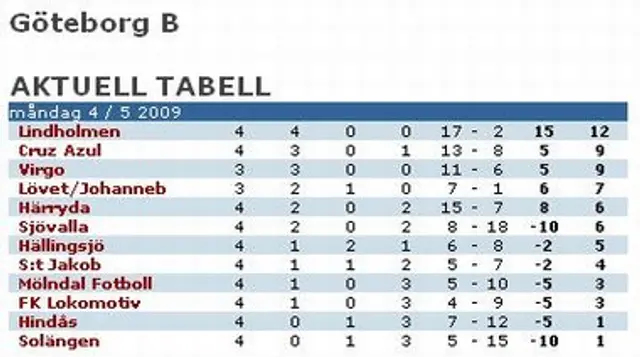 Division 6B, 2009