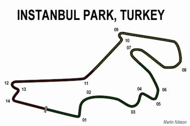 Bananalys: Turkiets GP