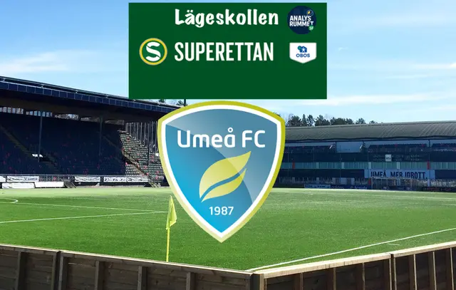 Superettan 2025: Lägeskollen -Umeå FC